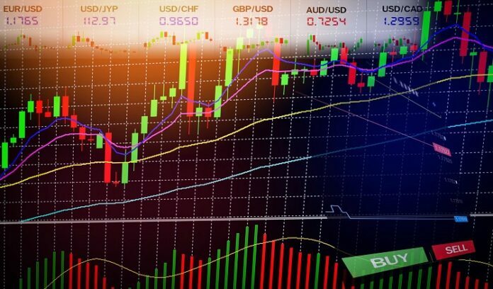 use the indicators in Forex market
